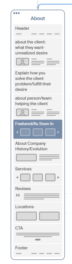 8 About Page Sections Your Showit Site Needs 5 Mock up of About page featuring 8 sections described in the article. Section 4, Features, is highlighted.