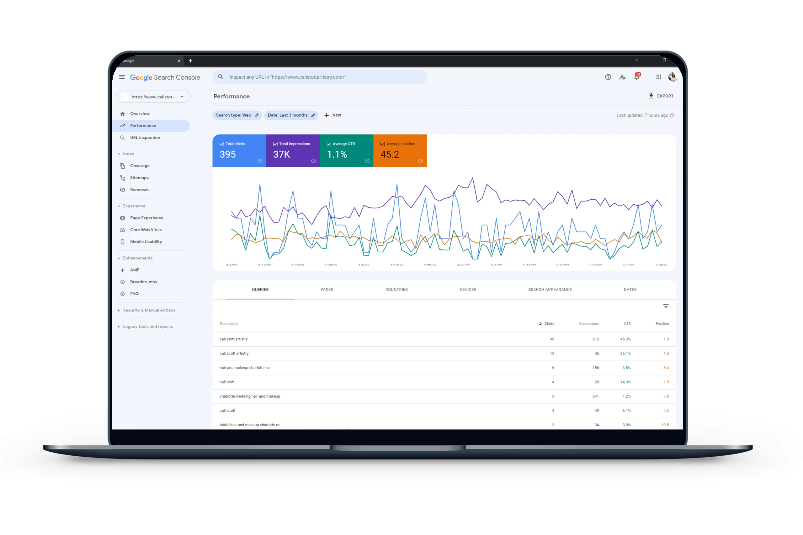 Showit seo tools featured