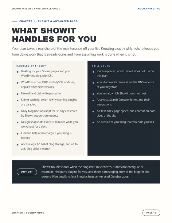 Showit Website Maintenance Guide Page 10 of the Showit Website Maintenance Guide, What Showit Handles for You, listing what the Advanced Blog plan covers beside what is still yours